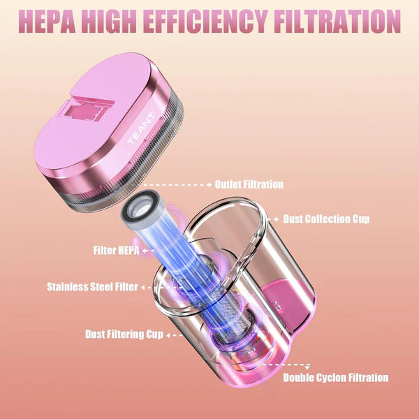 Last Day Special Sale $39.99-Mattress Vacuum