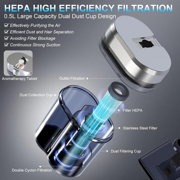 Last Day Special Sale $39.99-Mattress Vacuum