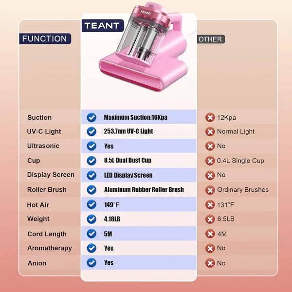 Last Day Special Sale $39.99-Mattress Vacuum